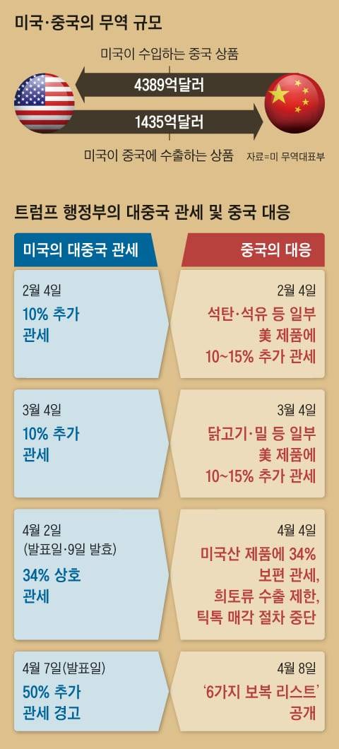 그래픽=김현국
