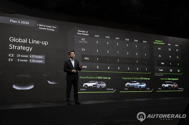 기아 '2025 CEO 인베스터 데이' 개최(기아)