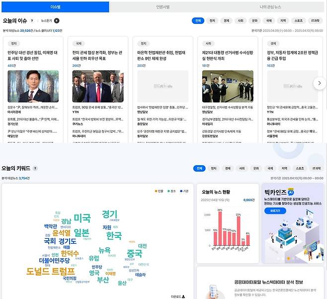 10일 오전 빅카인즈 AI가 요약한 '오늘의 이슈'.