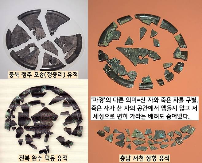 국내 곳곳의 유적에서 거울을 수십조각으로 부숴 모아두거나, 흩뿌린 사례도 있다. 이런 ‘파경’은 산 자와 죽은 자를 구별하는 행위로 해석된다. 죽은 자가 산 자의 공간에서 맴돌지 않고 저 세상으로 가라는 배려도 숨어있다.