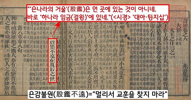 <시경>은 “은나라의 거울은 멀지 않은 곳에 있다. 가까운 하나라에 있다”(殷鑑不遠 在夏后之世)고 했다. 은나라는 멀리 갈 곳도 없이 직전 왕조인 하나라 걸왕의 실정(폭압정치)을 경계로 삼아야 한다는 말이다. 이후 ‘은감(殷鑑)’은 ‘본받아야 할 것은 가까운 곳에 있다’는 의미로 쓰였다.