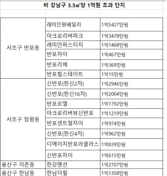 자료 : KB부동산