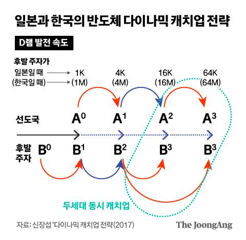정근영 디자이너