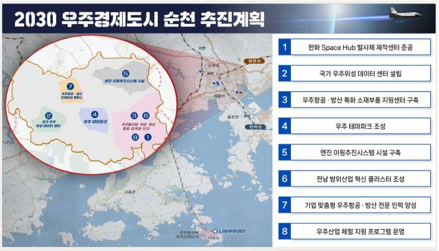 2030 우주경제도시 도약을 위한 이정표, 순천시 항공우주산업 5개년 기본계획. 사진 제공=순천시