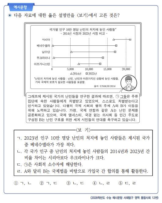 평가원이 15일 공개한 2028학년도 수능 예시문항 사회탐구 영역 통합사회 12번. (자료 제공=평가원)