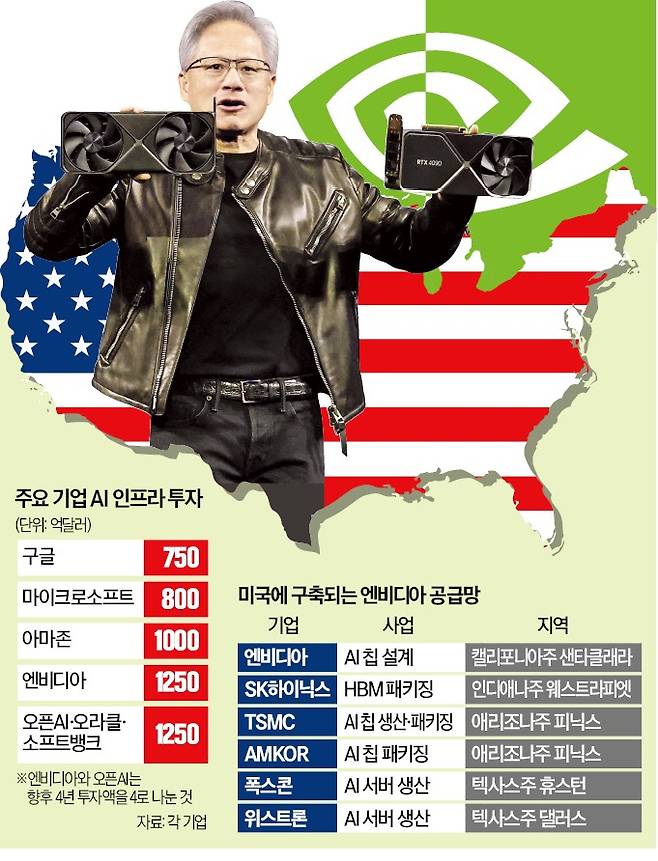 젠슨 황 엔비디아 CEO