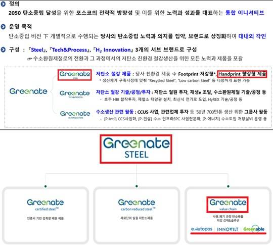 포스코가 2022년 11월 출시한 탄소 중립 브랜드 '그리닛' 브랜드 운영체계 (자료제공=공정거래위원회)