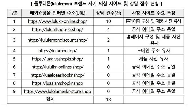 연예인 즐겨입는 운동복 광고 보고 샀더니..'사기'