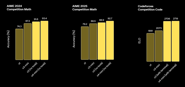 사진제공=오픈AI