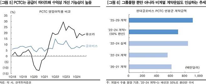 한국투자증권 제공