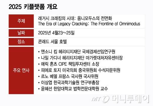 2025 키플랫폼 개요/그래픽=윤선정