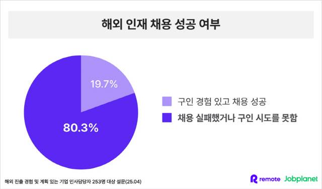 리모트-잡플래닛 제공