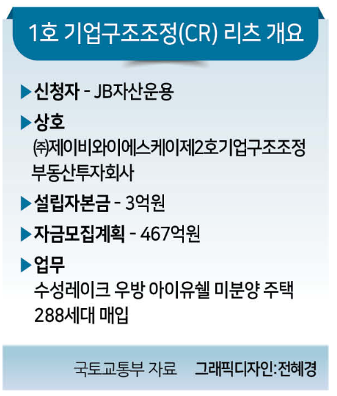 CR리츠 개요
