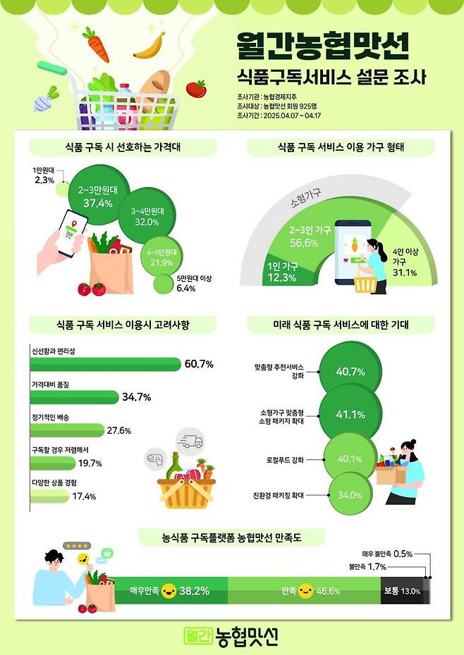 월간농협맛선 제공