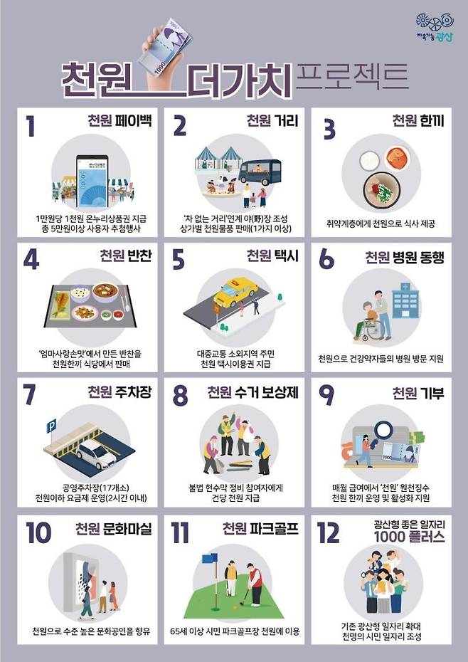 광주광역시 광산구의 ‘천원 더가치 프로젝트’ 안내문. 광주시 광산구 제공
