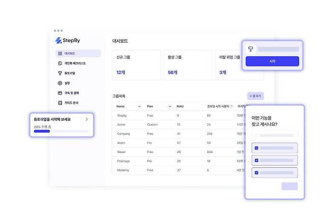 버블클라우드는 향후 스텝바이에 인공지능(AI) 기술을 접목해 개인화 경험을 극대화할 계획이다 / 출처=버블클라우드