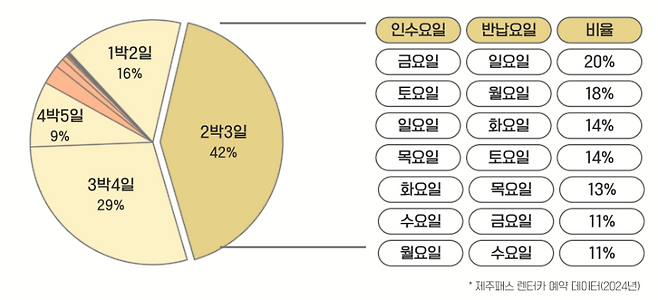 제주관광공사 제공