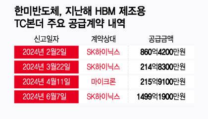 한미반도체, 지난해 HBM 제조용 TC본더 주요 공급계약 내역/그래픽=윤선정