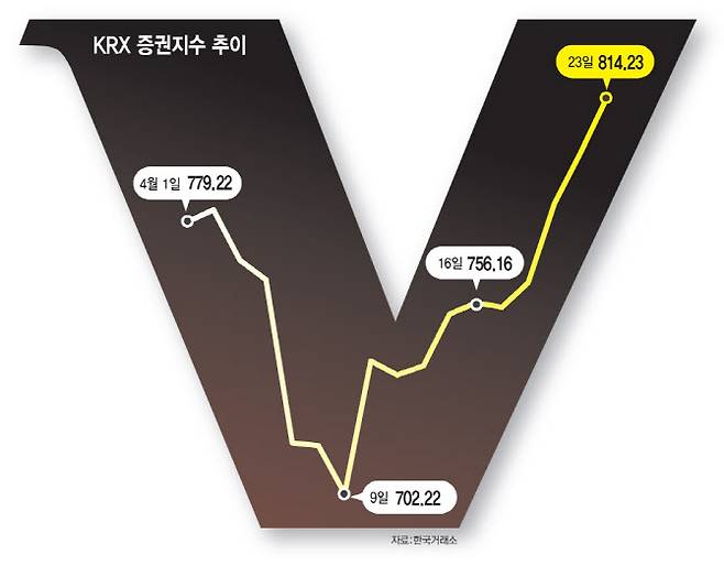 (그래픽=이데일리 김일환 기자)