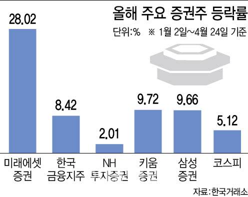(그래픽=이데일리 이미나 기자)