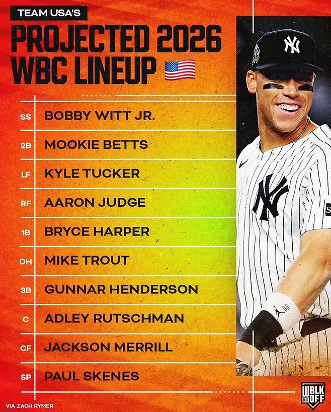 ( 2026 WBC 미국대표팀 예상 라인업 | 사진=블리처리포트)