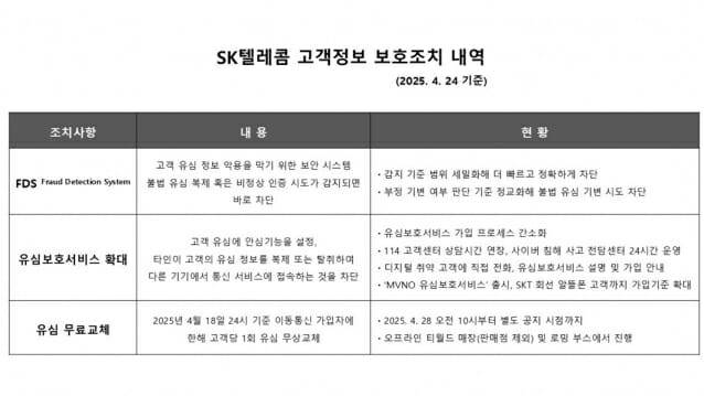 자료_SK텔레콤 뉴스룸