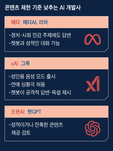 그래픽=양인성