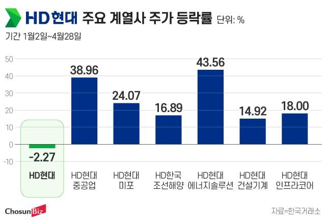 그래픽=정서희