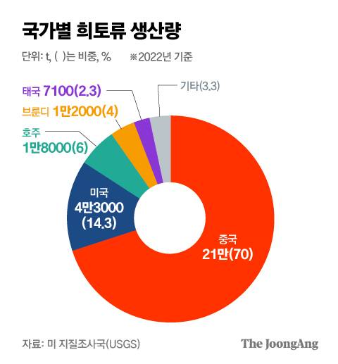 박경민 기자