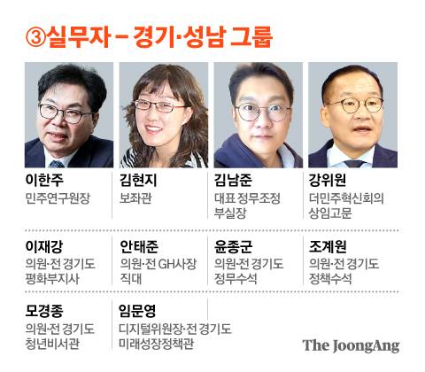 정근영 디자이너