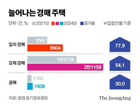 김경진 기자