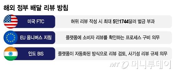 해외 정부 배달 리뷰 방침/그래픽=김지영