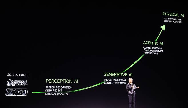 CES 2025에서 기조 연설하는 젠슨 황 엔비디아 CEO (연합뉴스)