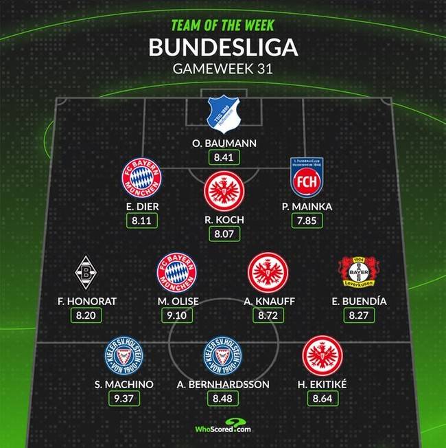 사진 = 후스코어드닷컴