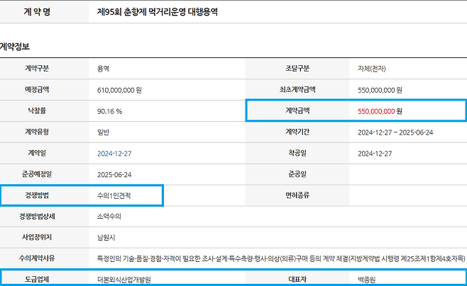 더본코리아, 춘향제 행사대행 용역 계약내용 / 자료=남원시청 계약정보공개시스템