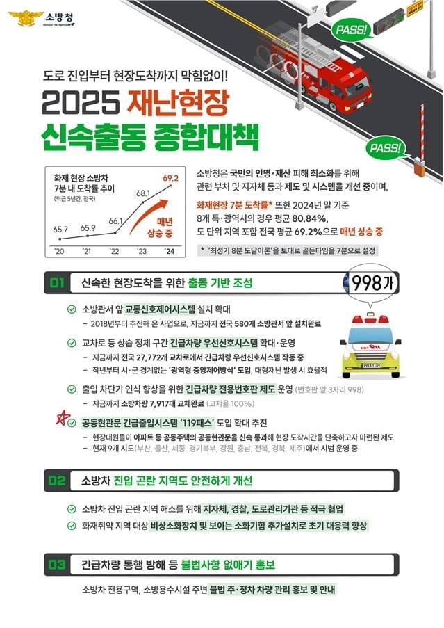 소방청 '재난현장 신속출동 종합대책' / 연합뉴스