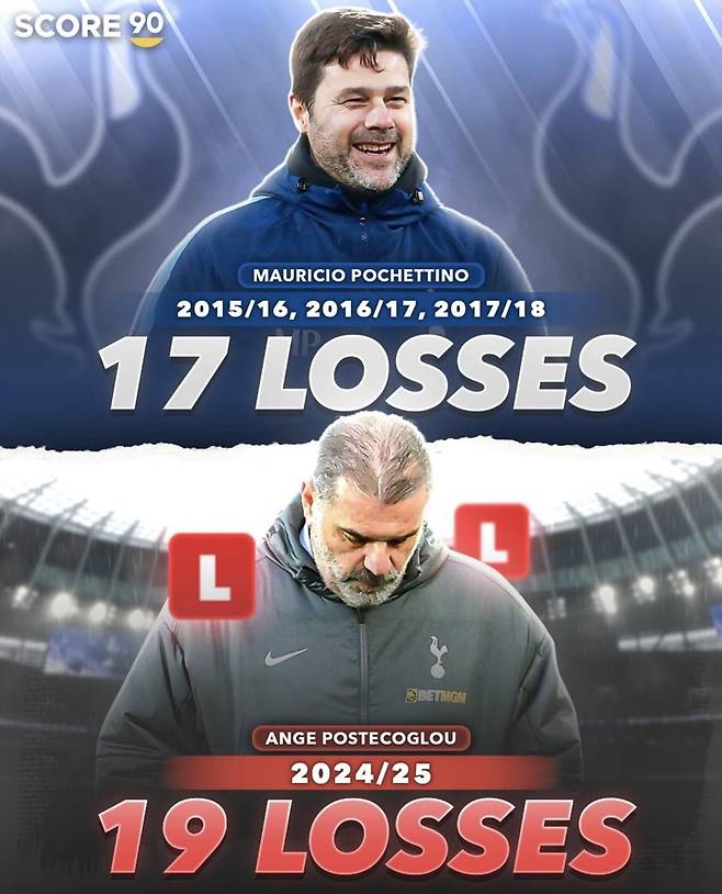 과거 토트넘을 이끌었던 포체티노 감독의 세 시즌 성적과 엔지 포스테코글루 감독의 올 시즌 성적을 비교한 스코어90. 사진=스코어90