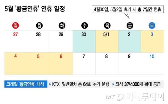 5월 '황금연휴' 연휴 일정. /그래픽=김지영 기자.