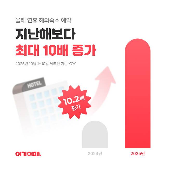 (사진=여기어때)