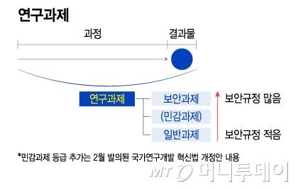 연구과제 시각물/그래픽=이지혜