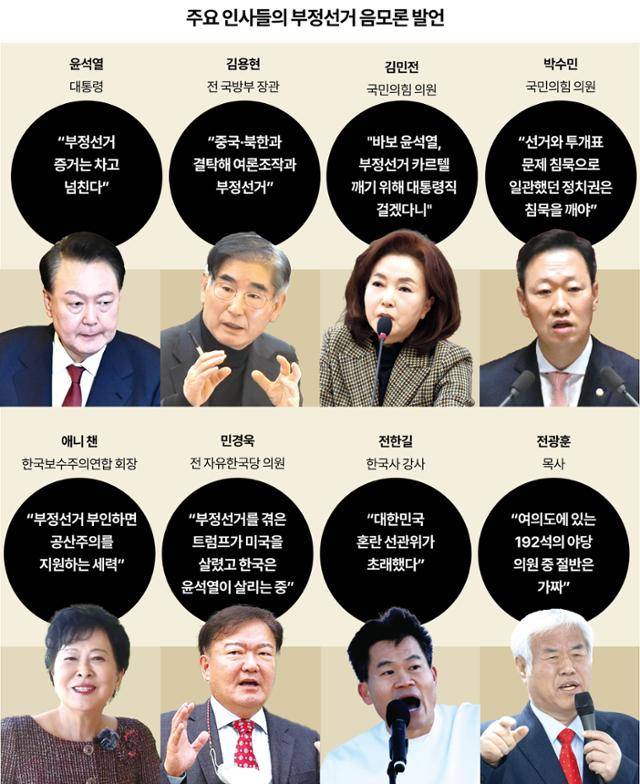 윤 전 대통령과 그 주변 인물들의 부정선거 음모론 관련 발언. 그래픽=강준구 기자