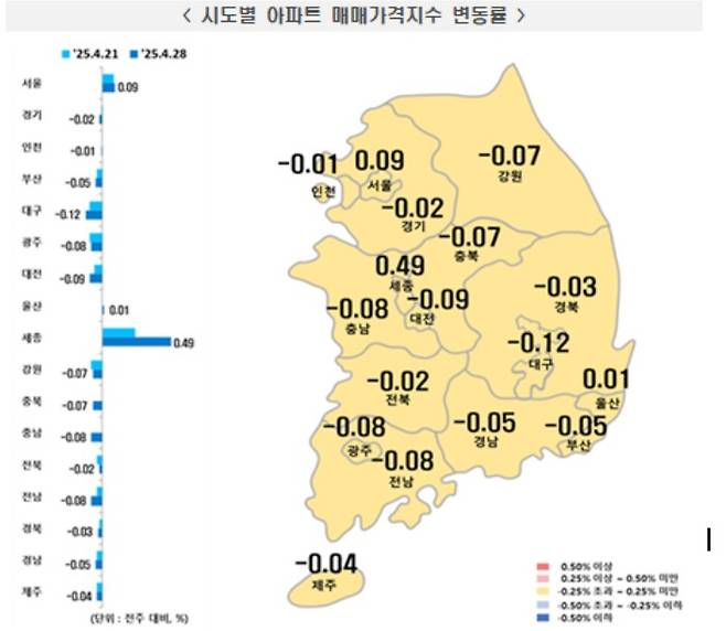 시도별 아파트 매매가격 지수 변동률. 한국부동산원 제공