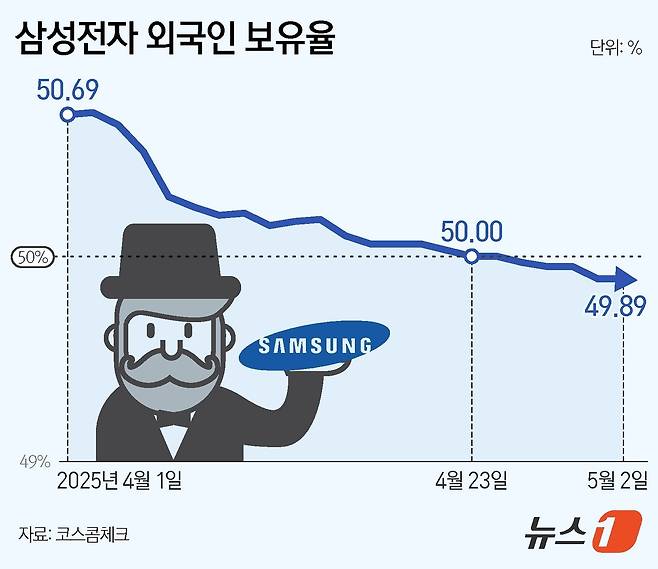 ⓒ News1 김지영 디자이너