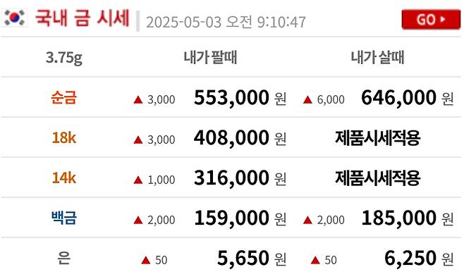 오늘의 금시세 금값시세 금시세닷컴
