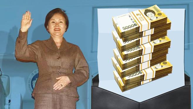 2021년 11월 4일 유럽 순방 중인 문재인 대통령과 김정숙 여사가 헝가리 부다페스트 국제공항에서 인사하는 모습. 김 여사가 당시 입은 갈색 투피스 정장은 국내 유명 브랜드 ‘M’사 제품이다. 경찰은 김 여사 측이 이 브랜드 매장에서 이른바 ‘관봉권’으로 옷값을 치른 것으로 확인했다고 전해졌다. 김 여사가 해외 순방 등에서 이 브랜드 옷을 입은 2021년 6월~12월 김 여사 측은 세 차례에 걸쳐 옷값으로 3900만원 이상을 결제한 것으로 조사됐다./사진=뉴시스,그래픽=백형선