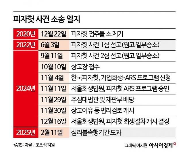 피자헛