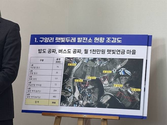 구양리 햇빛두레 발전소 조감도. 녹색전환연구소 제공