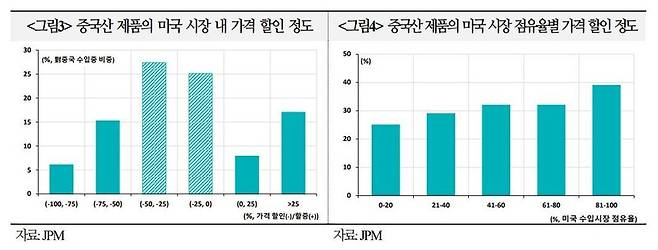 국제금융센터 자료 갈무리