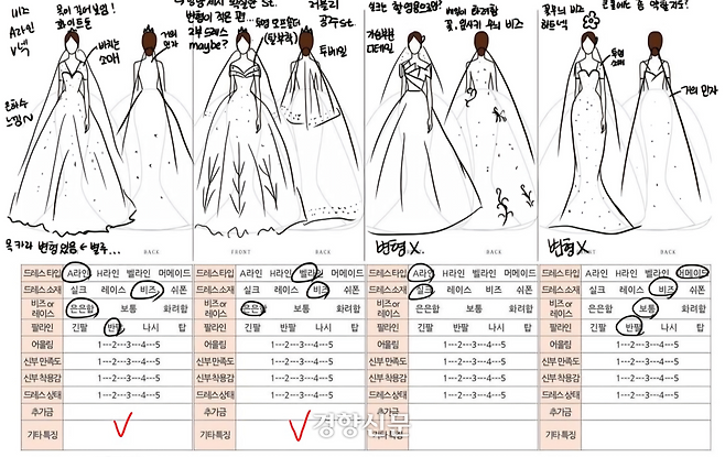 예비 신부 신지윤씨(30)가 드레스 피팅 당시 친구가 그려준 드레스 그림. 드레스 업체 측에서 ‘저작권’을 이유로 드레스 사진 촬영을 하지 못하게 해 그림으로 그린 것. 신씨 제공