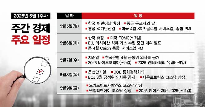 그래픽=김은옥 기자